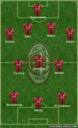 A.C. Milan Formation 2014