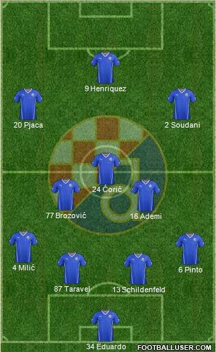 NK Dinamo Formation 2014