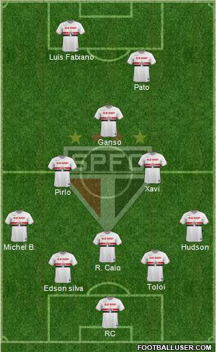 São Paulo FC Formation 2014