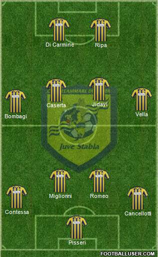 Juve Stabia football formation