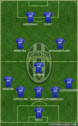 Juventus Formation 2014