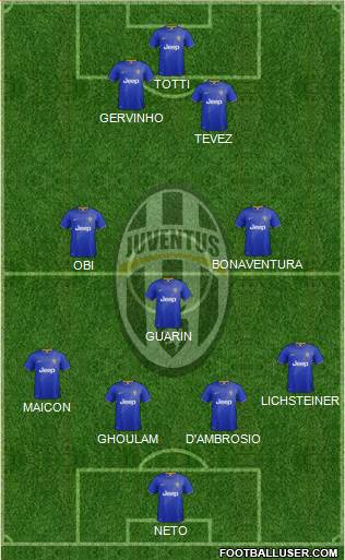 Juventus Formation 2014