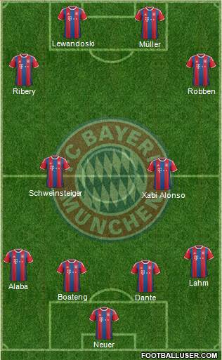 FC Bayern München Formation 2014