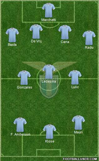 S.S. Lazio Formation 2014