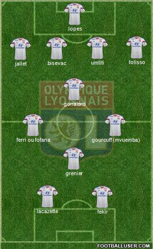 Olympique Lyonnais Formation 2014