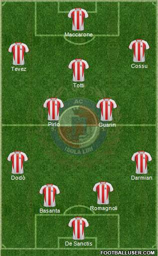 Isola Liri football formation