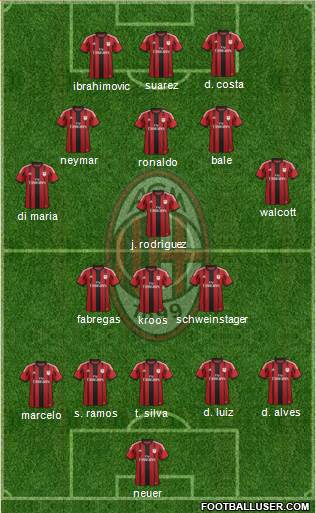 A.C. Milan Formation 2014