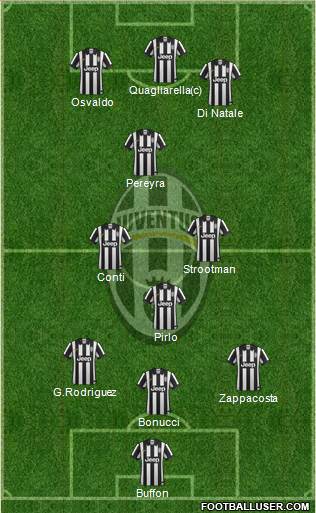 Juventus Formation 2014
