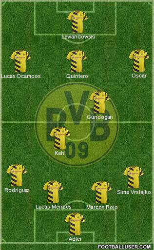 Borussia Dortmund Formation 2014