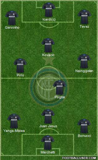 F.C. Internazionale Formation 2014