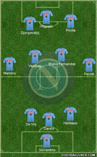 Napoli Formation 2014