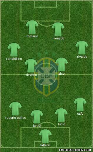 Brazil Formation 2014