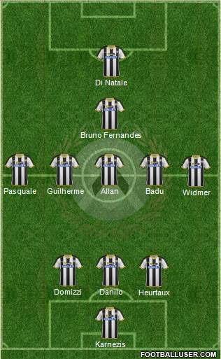 Udinese Formation 2014