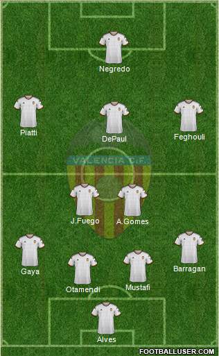 Valencia C.F., S.A.D. Formation 2014