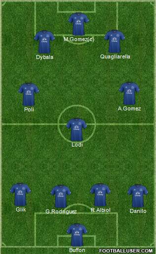 Everton Formation 2014