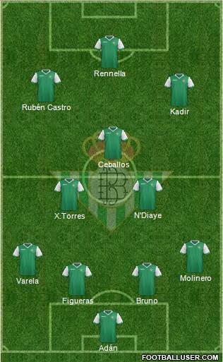Real Betis B., S.A.D. Formation 2014