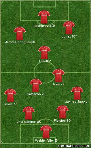 Nottingham Forest Formation 2014