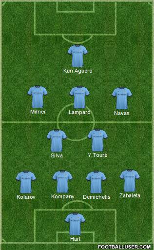 Manchester City Formation 2014