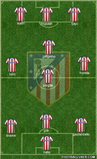 C. Atlético Madrid S.A.D. Formation 2014