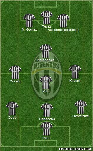 Juventus Formation 2014