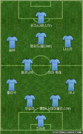 Manchester City Formation 2014