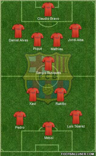 F.C. Barcelona Formation 2014
