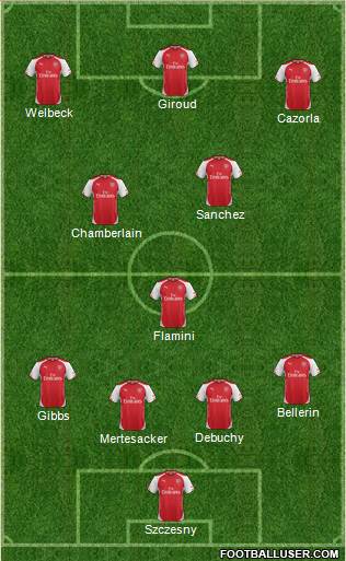 Arsenal Formation 2014