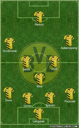 Borussia Dortmund Formation 2014