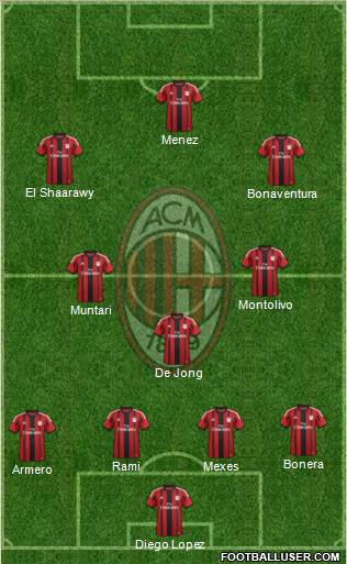 A.C. Milan Formation 2014