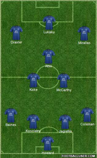 Everton Formation 2014