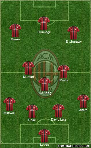 A.C. Milan Formation 2014