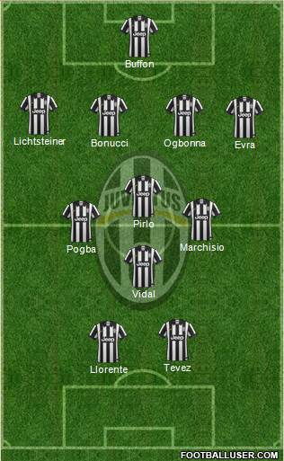 Juventus Formation 2014