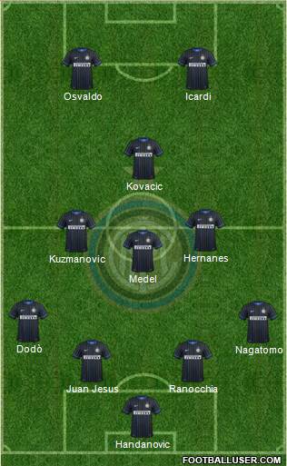 F.C. Internazionale Formation 2014