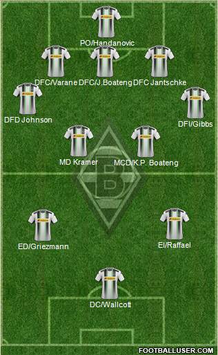 Borussia Mönchengladbach Formation 2014