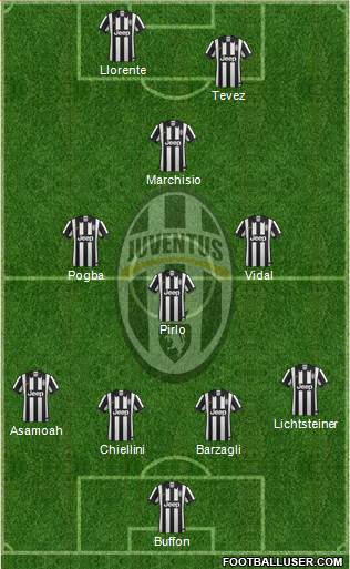 Juventus Formation 2014