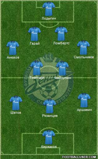 Zenit St. Petersburg Formation 2014