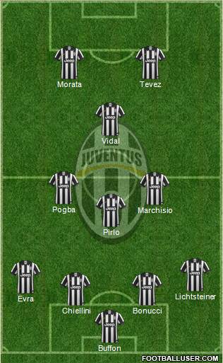Juventus Formation 2014