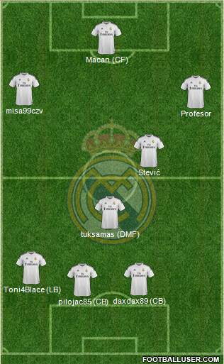 Real Madrid C.F. Formation 2014