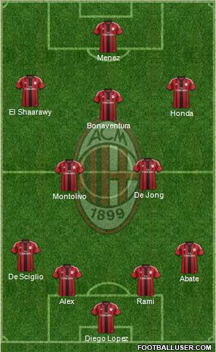 A.C. Milan Formation 2014