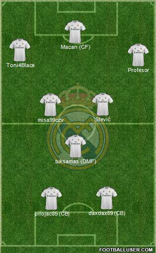 Real Madrid C.F. Formation 2014