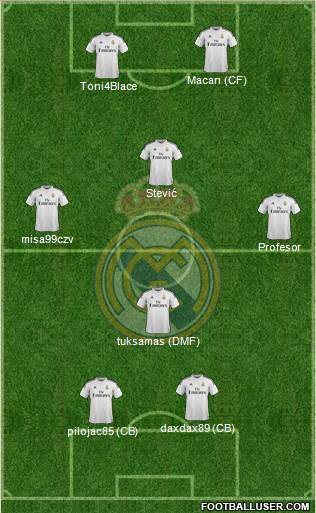 Real Madrid C.F. Formation 2014
