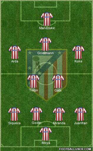 C. Atlético Madrid S.A.D. Formation 2014