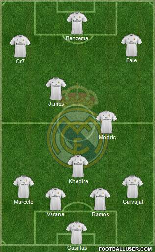 Real Madrid C.F. Formation 2014