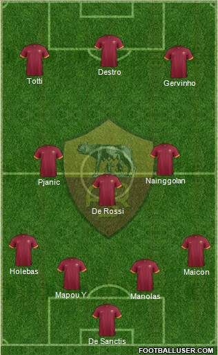 AS Roma Formation 2014