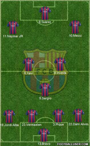 F.C. Barcelona Formation 2014