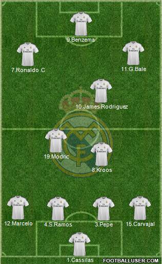 Real Madrid C.F. Formation 2014