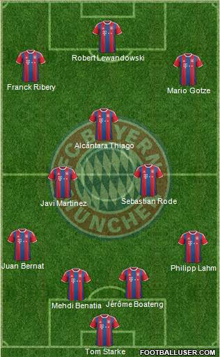 FC Bayern München Formation 2014