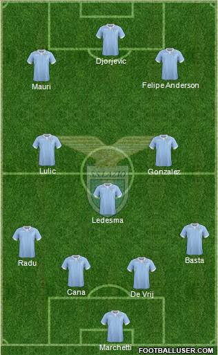 S.S. Lazio Formation 2014