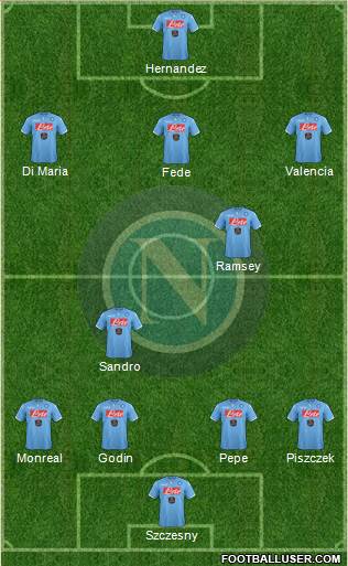 Napoli Formation 2014