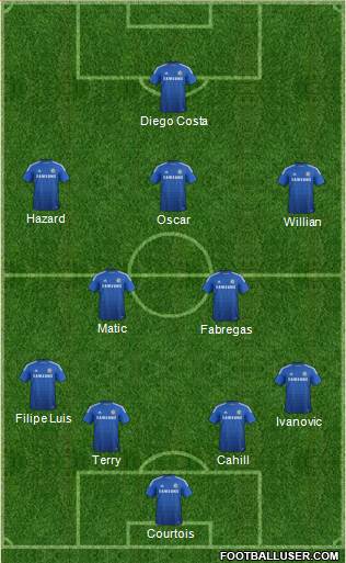 Chelsea Formation 2014